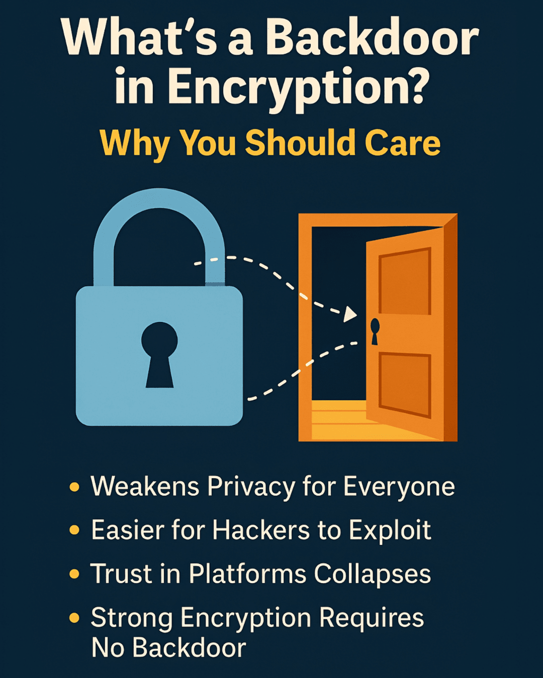 What's a Backdoor in Encryption?